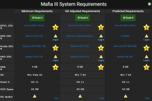 Mafia 3 torrent